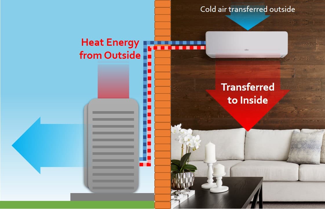 Ductless Heat Pump Heating Operation